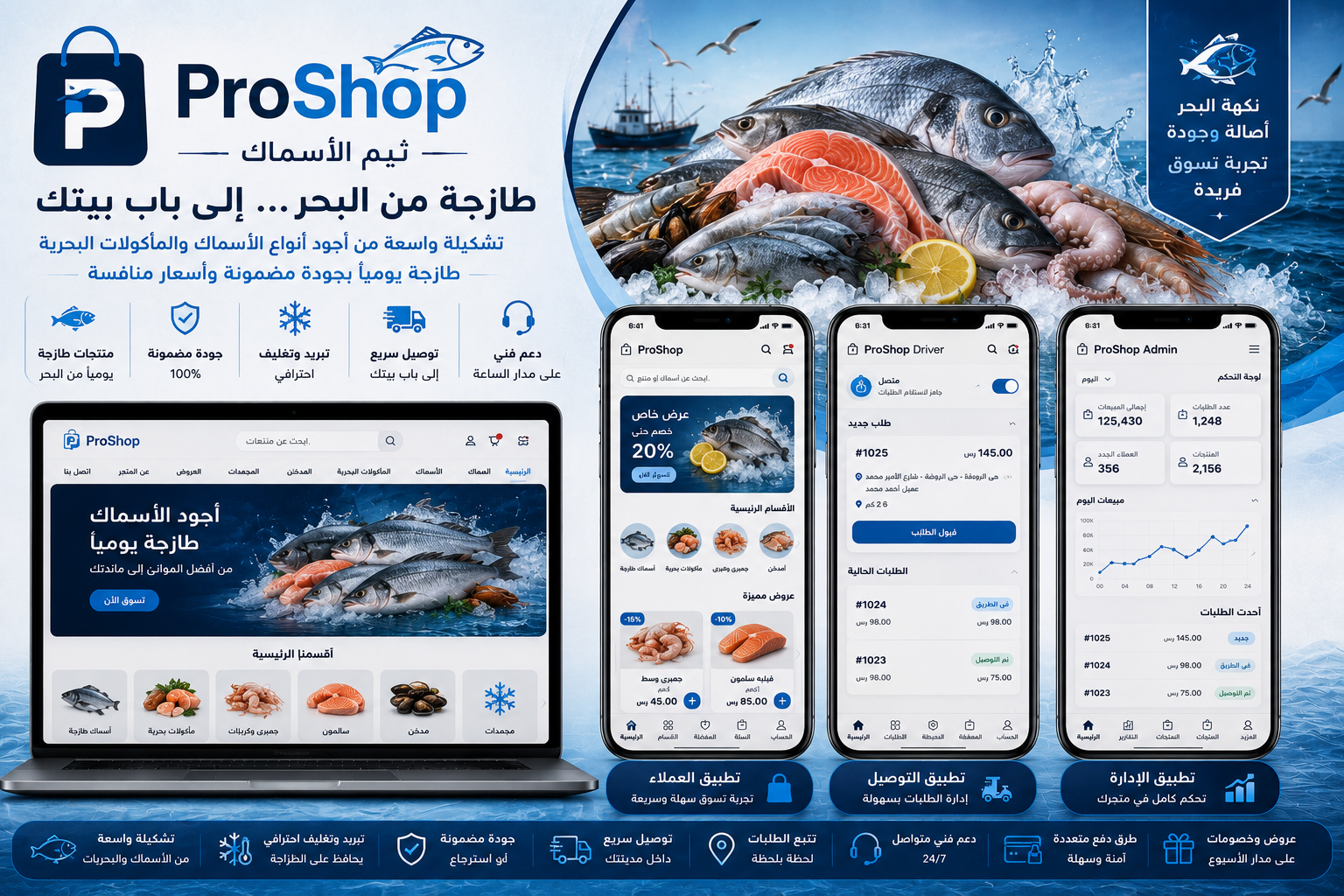 نظام الاسماك