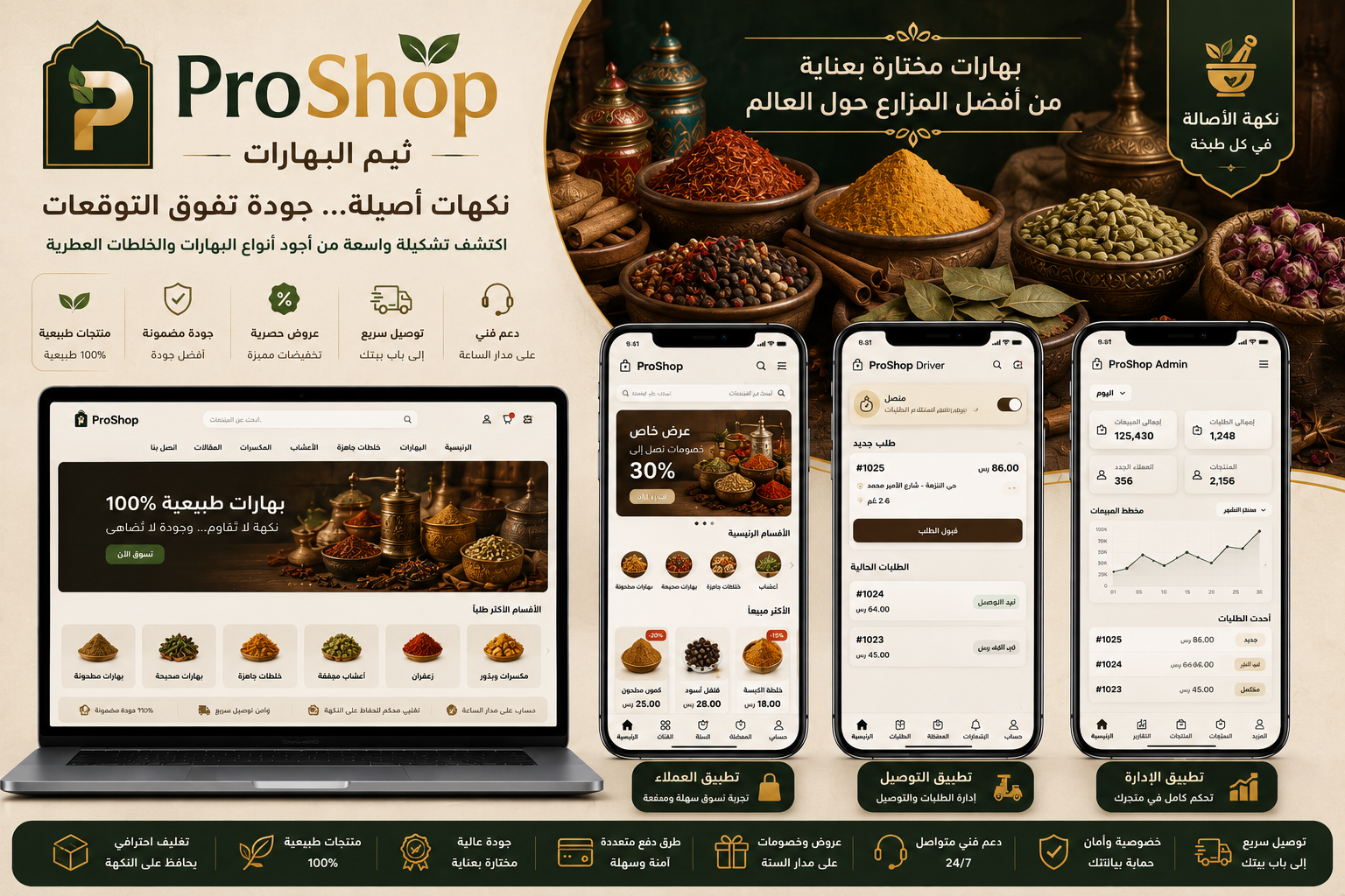 نظام البهارات